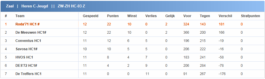 2019-03-12 HC1 Kampioen 01