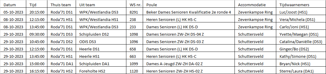 Tijdwaarneming Oktober 2023